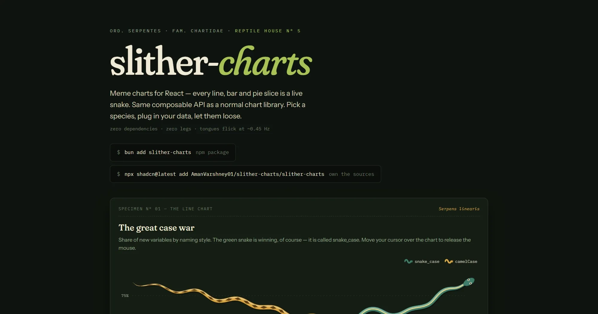Screenshot of the Slither Charts site
